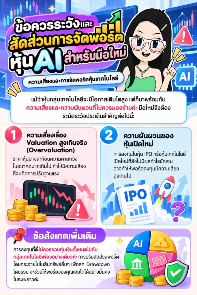 หุ้น AI สรุปความเสี่ยงและการจัดพอร์ตหุ้นเทคโนโลยี