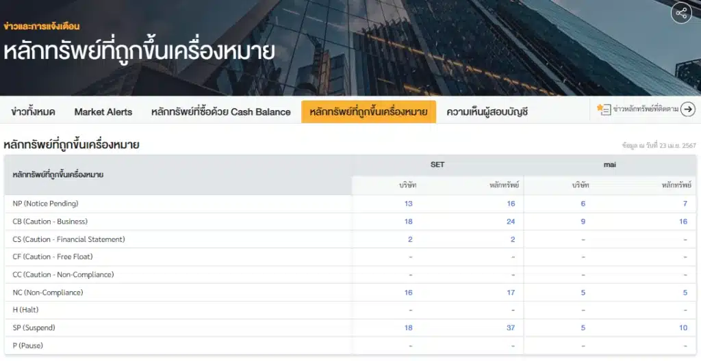 หลักทรัพย์ที่ถูกขึ้นเครื่องหมายหุ้นใหม่ 4 เครื่องหมายหุ้นใหม่ หลักทรัพย์ที่ถูกขึ้นเครื่องหมายหุ้นใหม่
