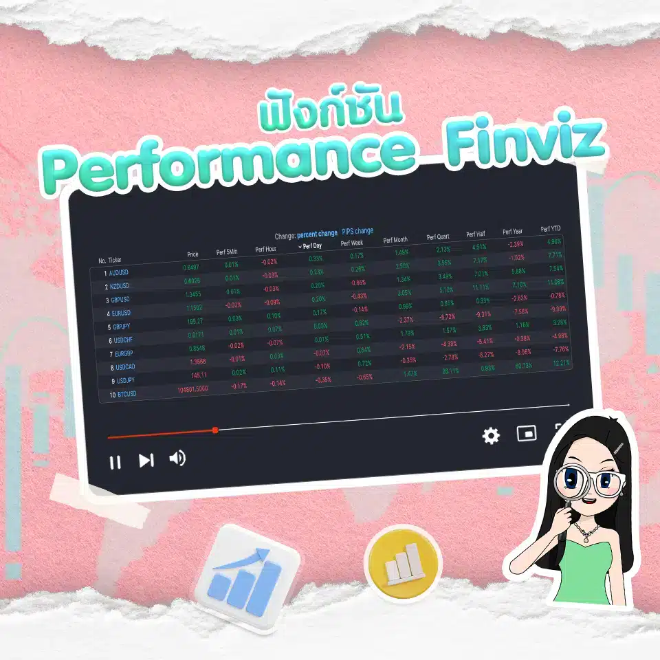 Finviz Forex ตารางเปรียบเทียบการเปลี่ยนแปลงราคา ฟังก์ชัน Performance