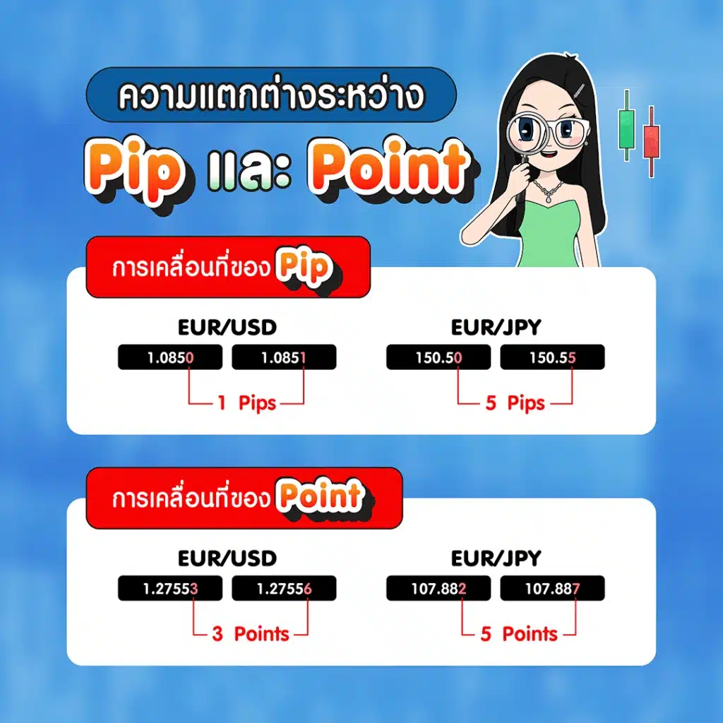 pip-and-point-difference ความแตกต่างระหว่าง Pip และ Point ในตลาด Forex