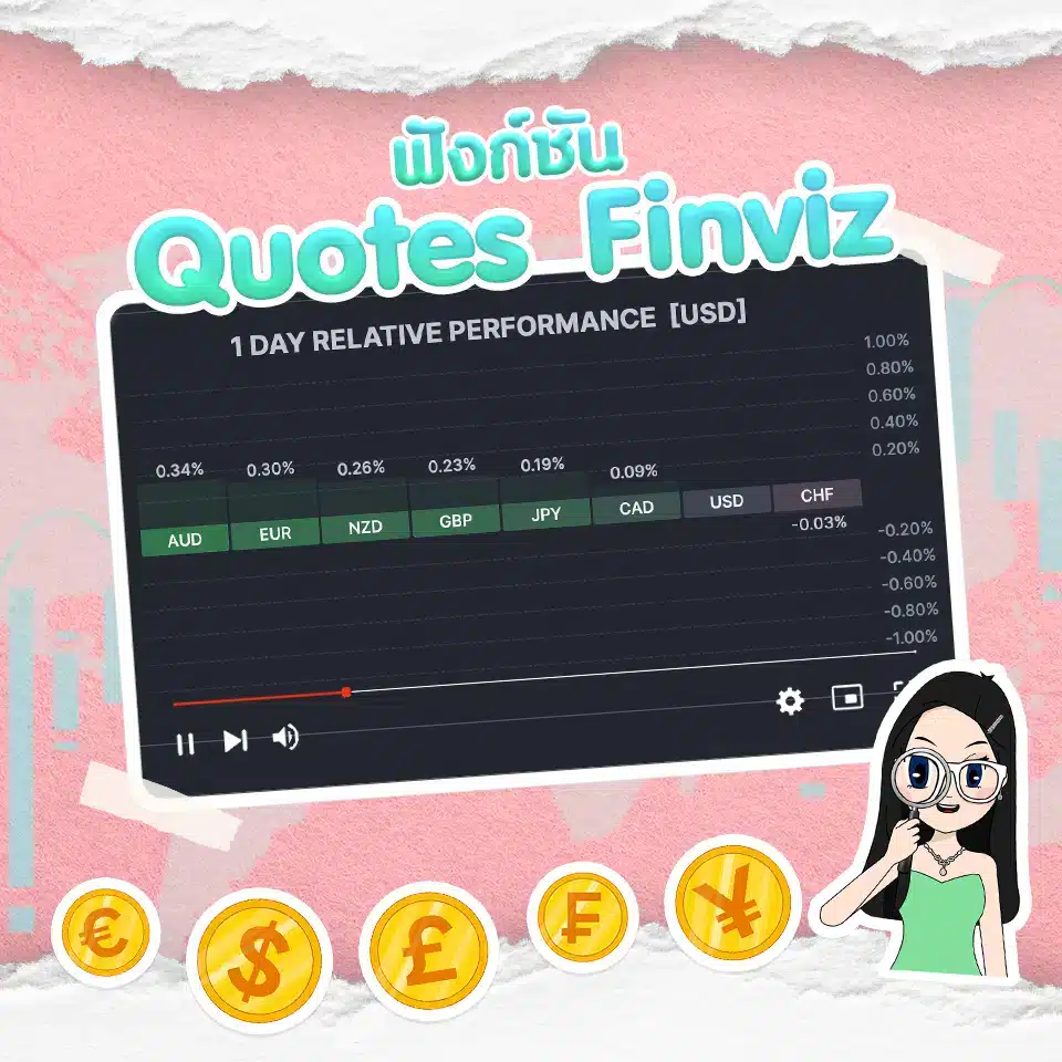Finviz Forex ตารางวิเคราะห์ความแข็งค่าอ่อนค่าของสกุลเงิน ฟังก์ชัน Quotes