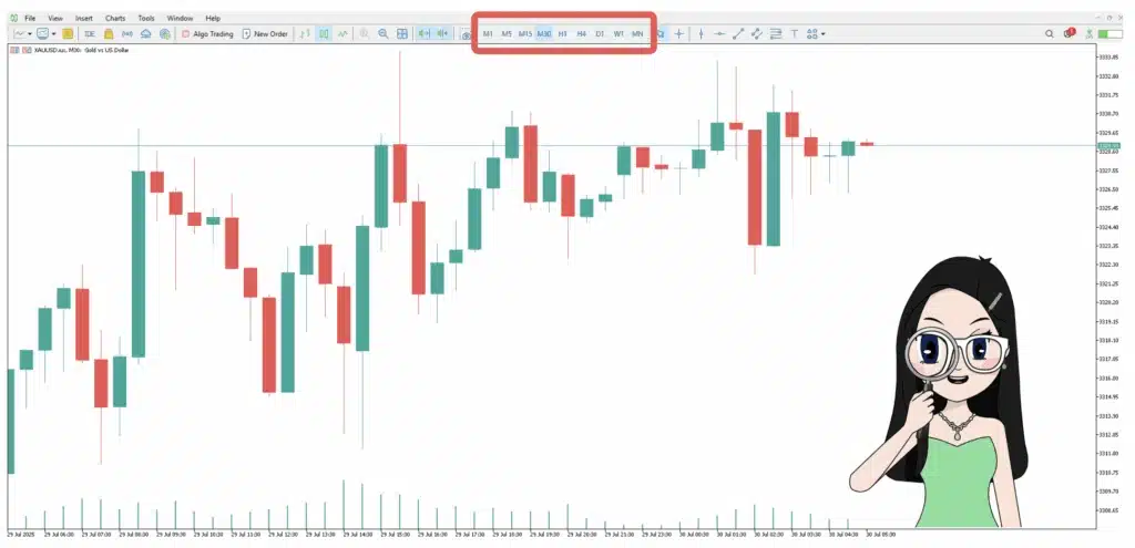 การตั้ง Time Frame ในโปรแกรมเทรด MT5 การตั้ง Time Frame ในโปรแกรมเทรด MT5